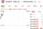 “特朗普”大漲超17%！美國大選投票開始，美47州及3個美屬地檢察長呼吁大選后“和平移交權力”