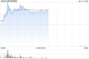 黑芝麻智能盤中漲近14% 公司與比亞迪是長期戰(zhàn)略合作關系