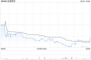 安能物流發(fā)盈喜 預(yù)期2024年非香港財(cái)務(wù)報(bào)告準(zhǔn)則利潤大增至不少于8.3億元