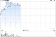 中聯(lián)重科績后漲超6% 三季度純利同比增長4.42%