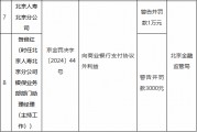 北京人壽北京分公司因向商業(yè)銀行支付協(xié)議外利益被罰1萬元