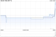 中國口腔產(chǎn)業(yè)擬折讓約4.76%發(fā)行2.28億股 凈籌約3172萬港元