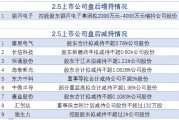 2月5日增減持匯總：銀河電子增持 恒通股份等9股減持（表）