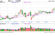 國(guó)內(nèi)飾品金價(jià)逼近800元/克！十一假期金店忙促銷，消費(fèi)者觀望情緒濃厚