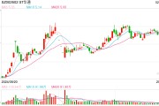 多家游戲企業(yè)發(fā)布2024年報(bào)預(yù)告：新作營(yíng)收不確定性大增，高投入時(shí)代龍頭公司業(yè)績(jī)分化