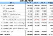 再度增長！9月央行對中央政府債權(quán)增長2302億，釋放什么信號？