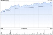 金蝶國際終止2015年股份獎勵計劃及采納2025年股份獎勵計劃