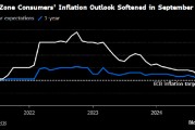 歐洲央行調(diào)查：9月消費者通脹預(yù)期持續(xù)下降