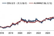 華安基金：黃金多空博弈加劇，關(guān)注金價(jià)波動風(fēng)險(xiǎn)