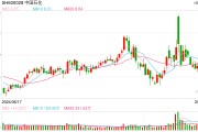 受油價(jià)快速下跌拖累，中國(guó)石化第三季度凈利潤(rùn)同比驟降52%