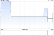 興證國(guó)際：CISI Investment近期購(gòu)買(mǎi)本金總額為700萬(wàn)美元的票據(jù)