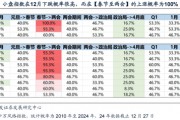 廣發(fā)策略劉晨明：12月小盤股上漲概率一貫很低，但跨年后春節(jié)至兩會(huì)的上漲概率是100%