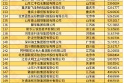 全國(guó)工商聯(lián)發(fā)布 2024 中國(guó)民營(yíng)企業(yè) 500 強(qiáng)榜單，京東、阿里、恒力前三