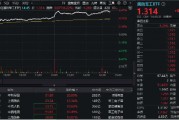 尾盤再突破！國(guó)防軍工ETF（512810）上探6.39%再刷階段新高！逾百億元主力資金狂涌