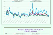 一張圖：波羅的海指數(shù)因船舶運費下跌而跌至19個月低點