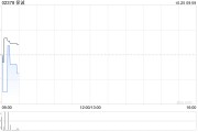 保誠(chéng)10月23日斥資454.16萬英鎊回購(gòu)69.21萬股