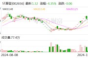 ST摩登大股東資金占用 財務(wù)總監(jiān)任職5個月最高要賠1180萬