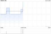 天福12月24日斥資68.16萬(wàn)港元回購(gòu)17.3萬(wàn)股