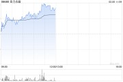 金力永磁早盤漲超5% 機構(gòu)看好戰(zhàn)略金屬投資機遇