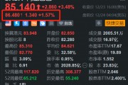 阿里巴巴盤前漲1.6% 螞蟻集團(tuán)再變陣 加快創(chuàng)新支付產(chǎn)品發(fā)展