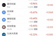 周五熱門中概股多數(shù)下跌 阿里巴巴跌2.96%，拼多多跌4.20%