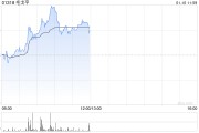 毛戈平盤(pán)中漲超7%創(chuàng)新高 機(jī)構(gòu)料公司同店收入仍有提升空間