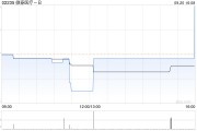 微泰醫(yī)療-B9月20日斥資13.34萬(wàn)港元回購(gòu)3.77萬(wàn)股