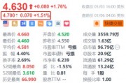 蔚來(lái)盤前漲超1.5% 機(jī)構(gòu)預(yù)計(jì)汽車消費(fèi)刺激政策有望延續(xù)