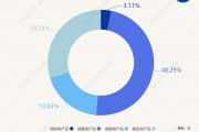 最高年化利率降至“2”字頭 占據(jù)個人養(yǎng)老金產(chǎn)品“半壁江山”的儲蓄類產(chǎn)品吸引力幾何？