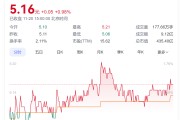 A股創(chuàng)富神話！78歲老太將減持2.5億股股票，對應(yīng)市值超13億元，持股長達17年