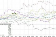 川普2.0最佳資產(chǎn)？金價(jià)迎來(lái)十年來(lái)最強(qiáng)的一月