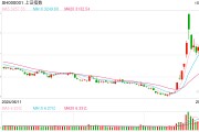 10月24日操盤必讀：影響股市利好或利空消息