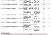 政策利好不斷，創(chuàng)新藥ETF如何選？