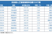 12月16日上市！全市場首只，“編號159363”的創(chuàng)業(yè)板人工智能ETF華寶澎湃上市，Reset中國AI投資新坐標(biāo)！