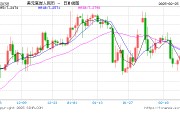 人民幣兌美元中間價報7.1726，下調(diào)9點