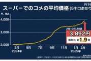 日本米價持續(xù)猛漲 民眾：真吃不消了！