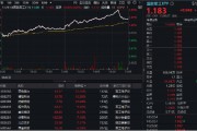 軍工科技打頭陣，國(guó)防軍工ETF（512810）放量摸高6%，單周成交額創(chuàng)歷史新高！