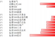 特朗普交易降溫 美股長(zhǎng)期依然具有配置價(jià)值