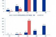 【申萬(wàn)宏源策略 | 一周回顧展望】短期反彈中期仍有波折