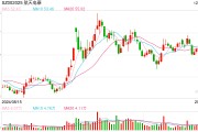 競逐萬億細(xì)分賽道，2025年低空經(jīng)濟(jì)能否“起飛”？