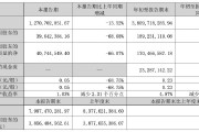 正海磁材第三季度凈利潤同比降近七成，擬對控股子公司進行業(yè)務收縮