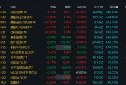 溢價26%、換手647%！年內(nèi)新基熱度飆升，多只ETF呈高溢價