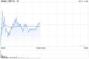 中金：維持小鵬汽車-W“跑贏行業(yè)”評級 上調(diào)目標(biāo)價至108港元