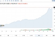 冰火兩重天！巴基斯坦股市領(lǐng)跑南亞，印度股市“熄火”