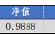 華安基金：上周市場震蕩，創(chuàng)業(yè)板50指數(shù)跌1.04%