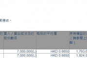 寶龍地產(chǎn)(01238.HK)獲執(zhí)行董事兼主席許健康增持700萬(wàn)股