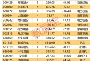 機(jī)構(gòu)看好的潛力股出爐：21股上漲空間超30%，其中贏合科技上漲空間超120%（名單）