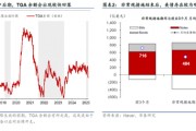 華泰宏觀：美聯(lián)儲(chǔ)或在3月會(huì)議放緩縮表