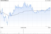 濰柴動力：每10股A股將于10月18日派發(fā)現(xiàn)金紅利3.72元