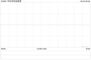 中關(guān)村科技租賃與溧陽天目先導(dǎo)電池材料科技訂立融資租賃協(xié)議